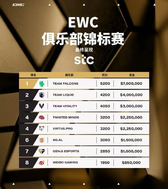 stron, EWC, alt