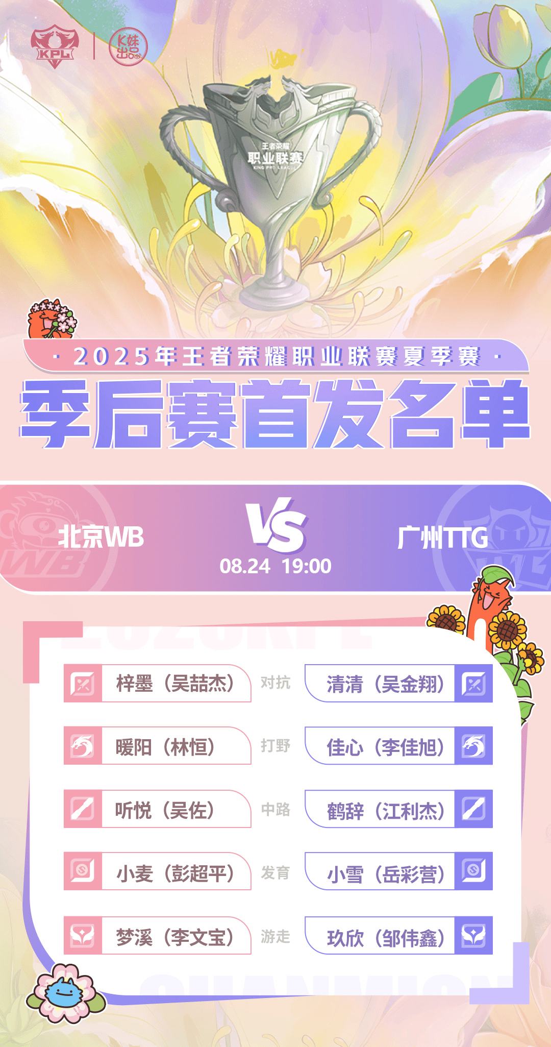 北京WBM, TG谁能夺, 北京WB暖