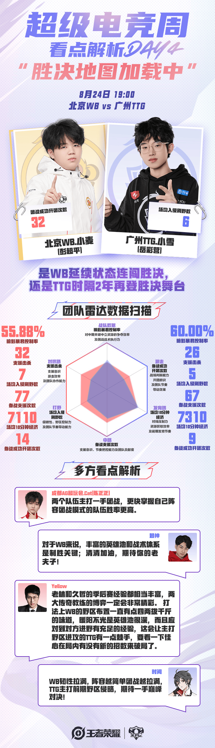 yid, TG谁能夺, div