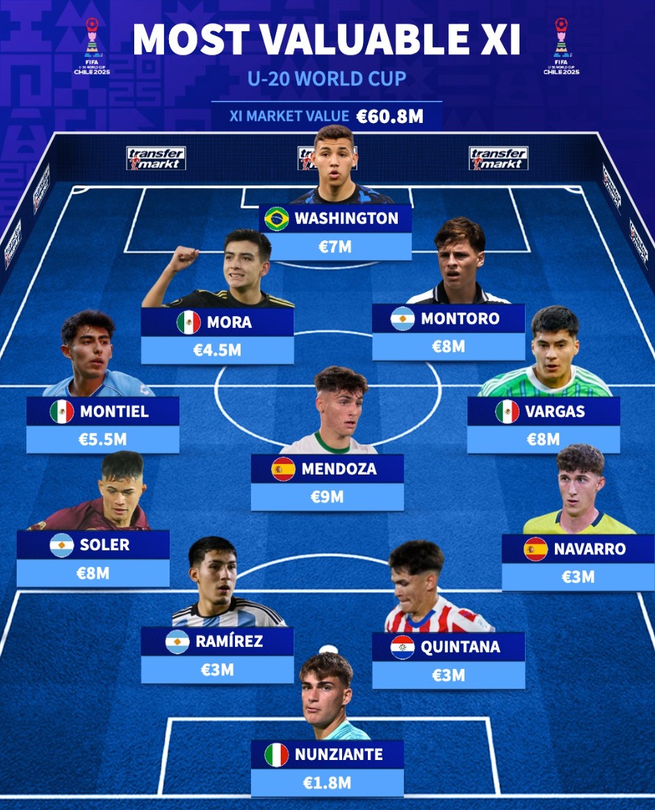 中场, 西雅图海湾, 乌迪内斯